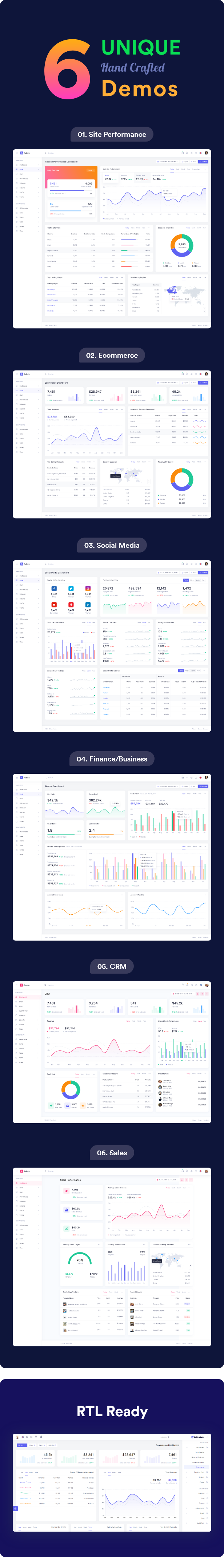 StrikingDash — Full Stack Admin Dashboard Template (React, Next.js, Vue, Laravel, Node.js)